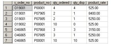sales_order_details